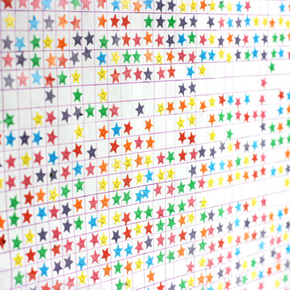 Reward Charts