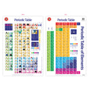 Learning Can Be Fun Wall Chart Periodic Table Poster
