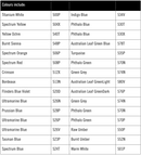 Art Spectrum Soft Pastels Seascape Theme Set Of 30