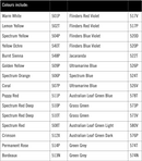 Art Spectrum Round Pastels Flowers Theme Set Of 30