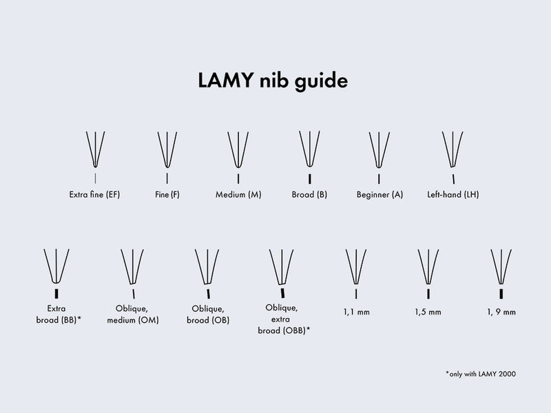 Lamy LX Nibs