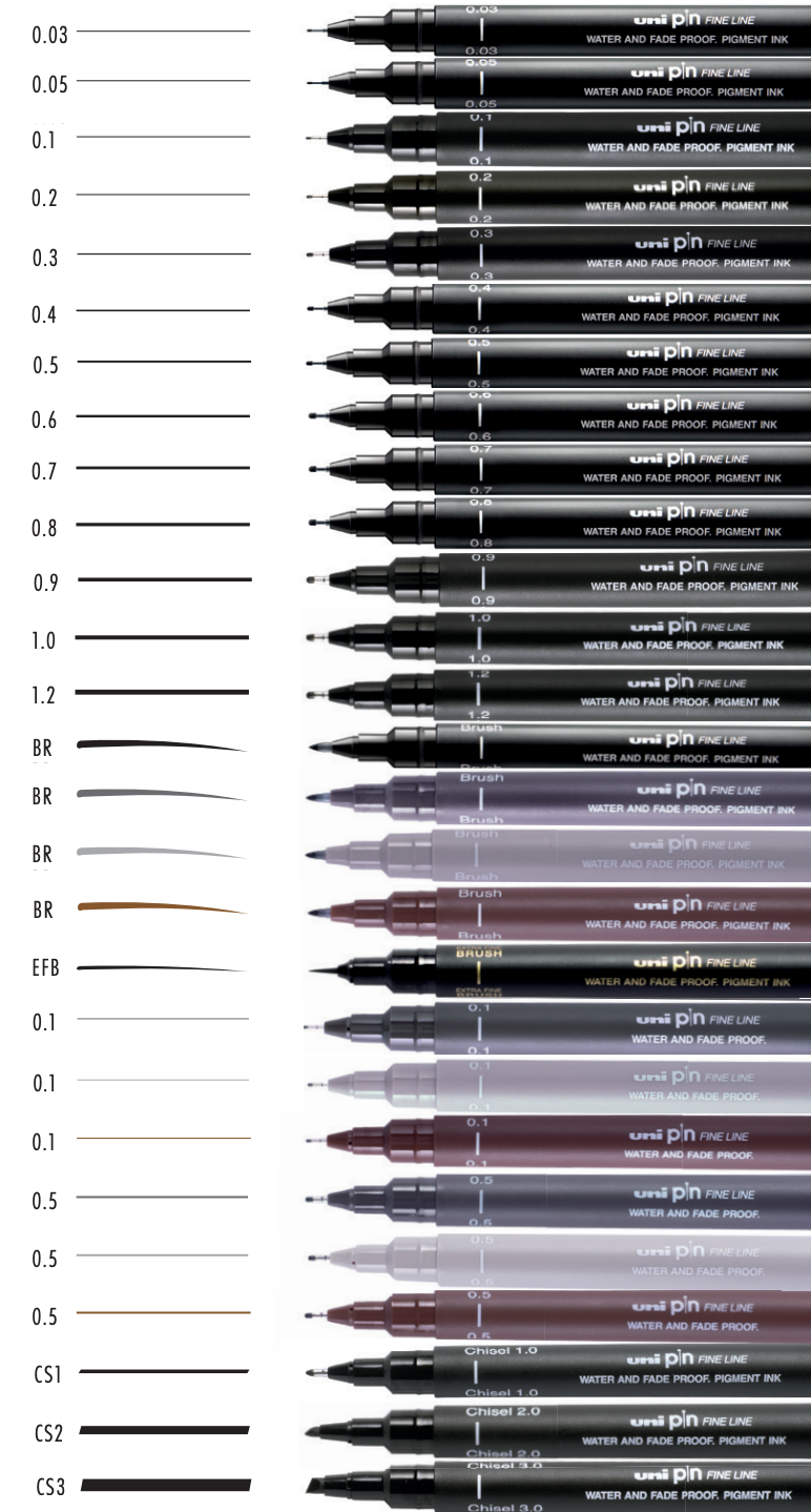 Uni Pin Permanent Fineliners