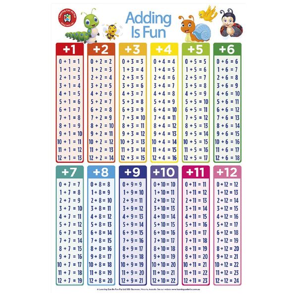 Learning Can Be Fun Wall Chart Adding Is Fun Poster