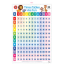 Learning Can Be Fun Wall Chart Times Tables Are Fun Poster