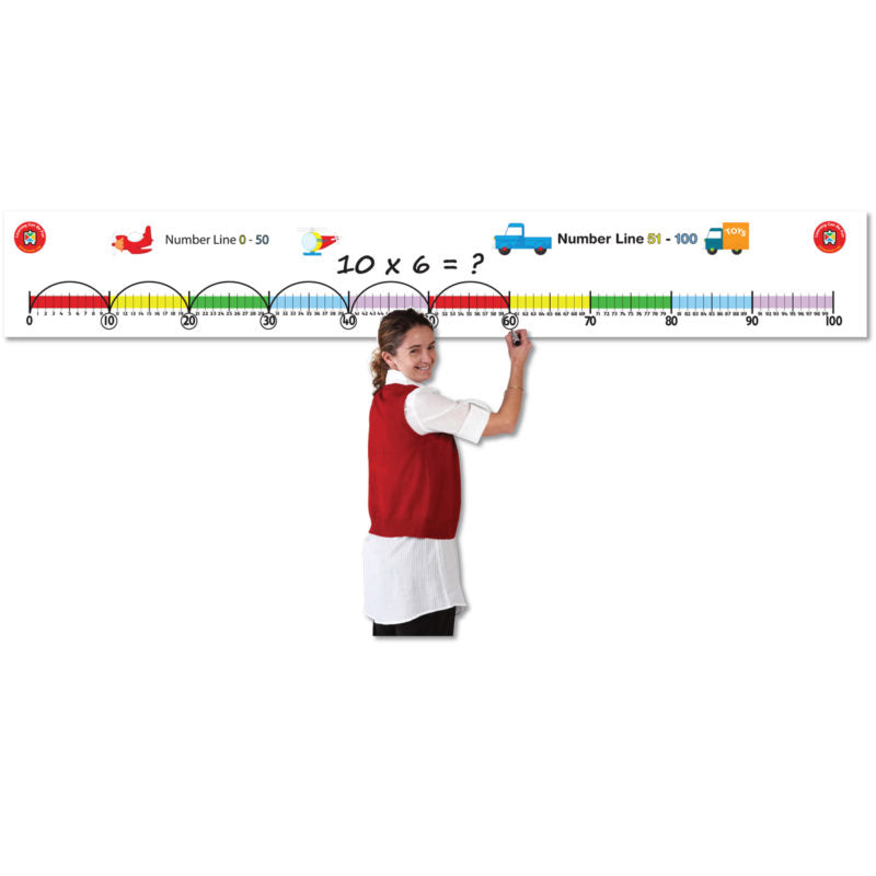 Learning Can Be Fun Wall Number Line 0-100 27.5cm X 2m