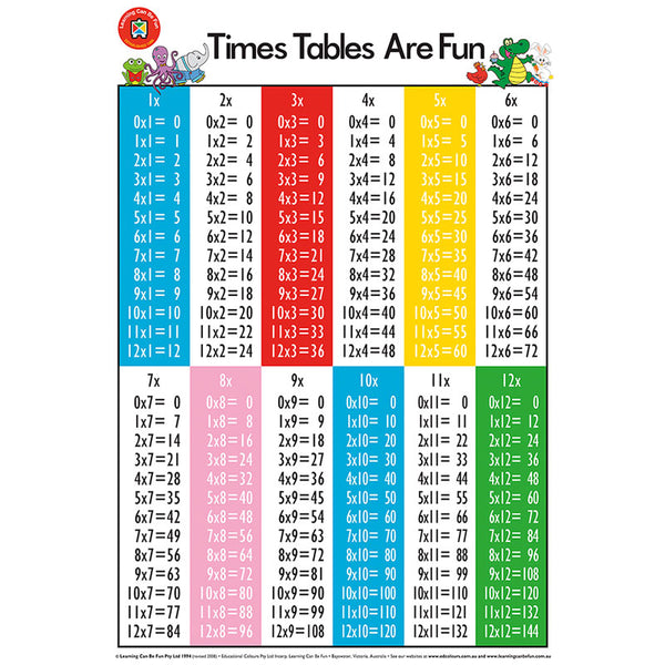 Learning Can Be Fun Wall Chart Times Tables Are Fun