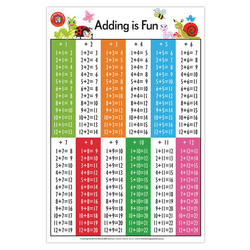 Learning Can Be Fun Wall Chart Adding Is Fun Poster