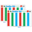 Learning Can Be Fun Multiplication Practise Mat