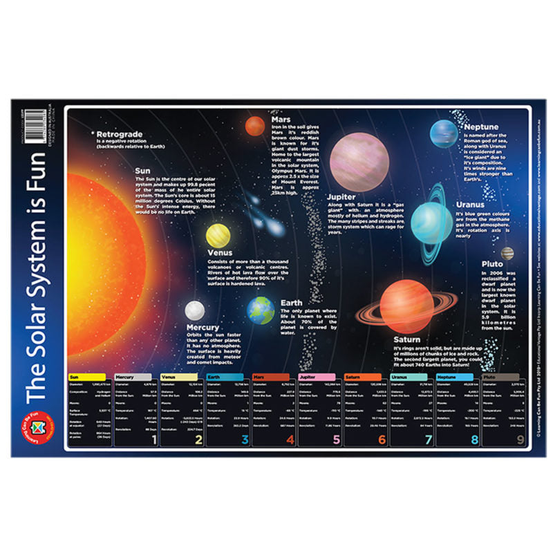Learning Can Be Fun The Solar System Is Fun Wall Chart