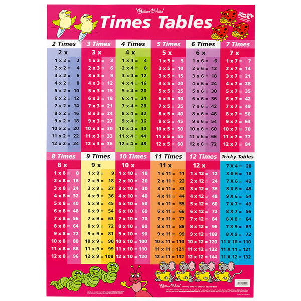 Gillian Miles Wallchart Times Tables Pink Multiplication