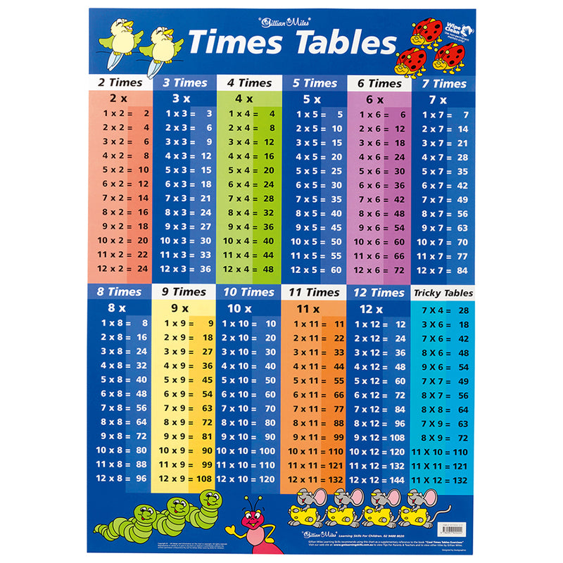 Gillian Miles Wallchart Times Tables Blue Multiplication