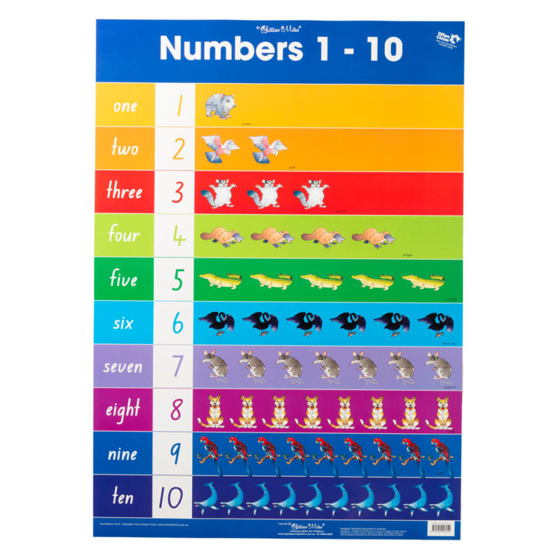 Gillian Miles Wallchart Number 1-10 Addition 1-10