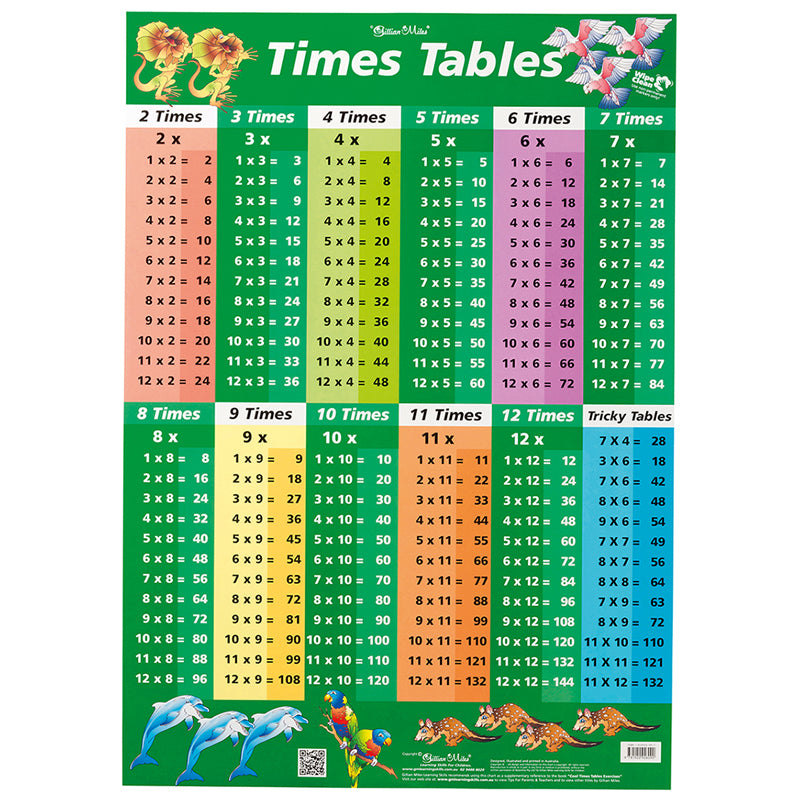 Gillian Miles Wallchart Times Tables Factors And Multiples