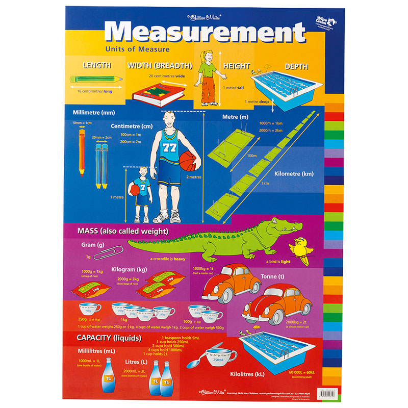 Gillian Miles Wallchart Units Of Measurement