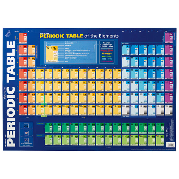 Gillian Miles Wallchart Periodic Table